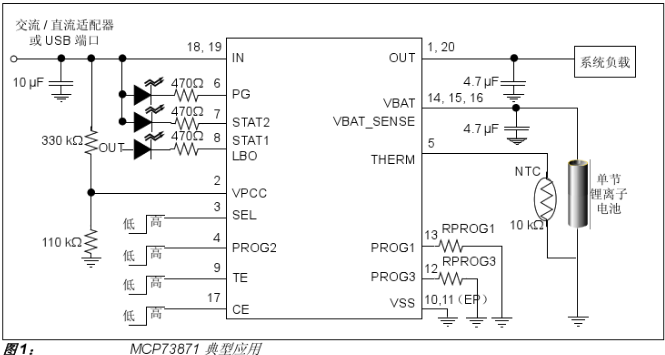 聚合物鋰離子電池充電系統(tǒng)負載均衡圖