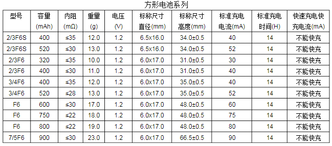 方形鎳氫電池尺寸規(guī)格