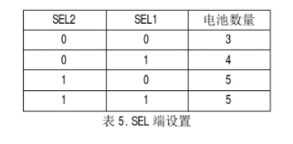 鋰電保護(hù)芯片功能介紹