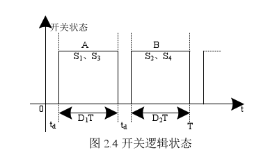 開(kāi)關(guān)邏輯狀態(tài)