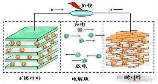 鋰電池原理方程式-圖