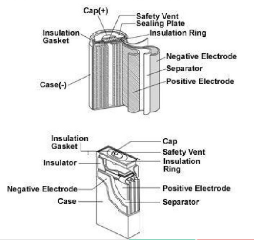 鋰電池隔膜檢測(cè)標(biāo)準(zhǔn)和方法