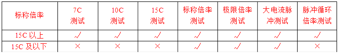 高倍率電芯放電性能測(cè)試