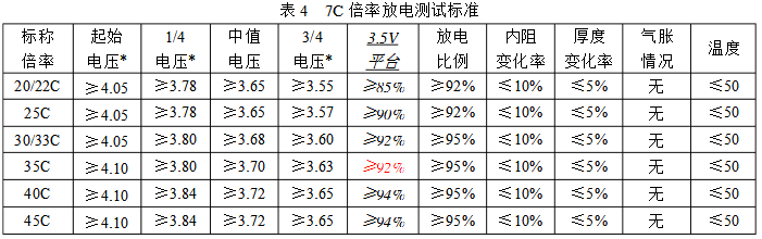 7C倍率放電測(cè)試標(biāo)準(zhǔn)