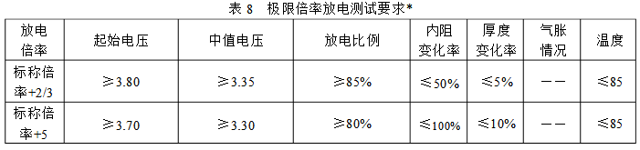 極限倍率放電測(cè)試要求