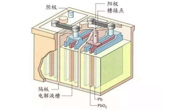 鎳氫電池的工作原理