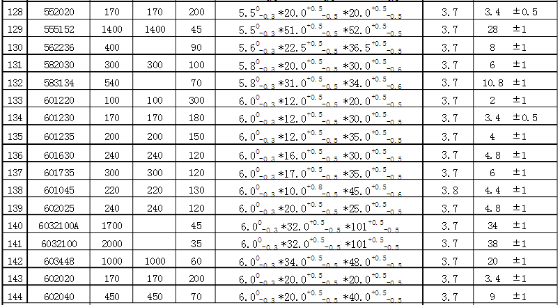 聚合物鋰電池尺寸規(guī)格