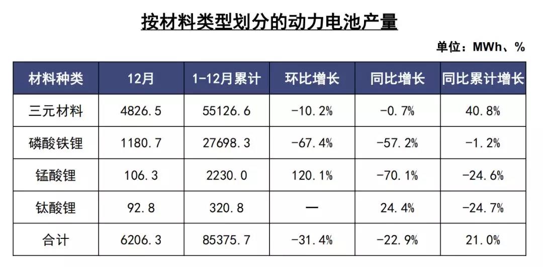 動力電池產(chǎn)量