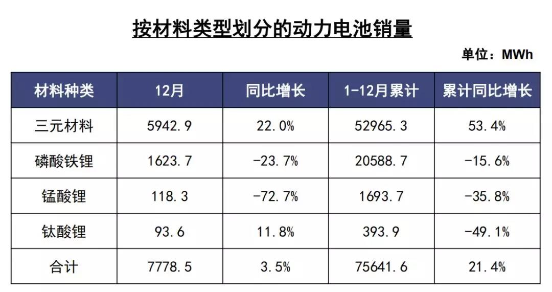 動力電池銷量