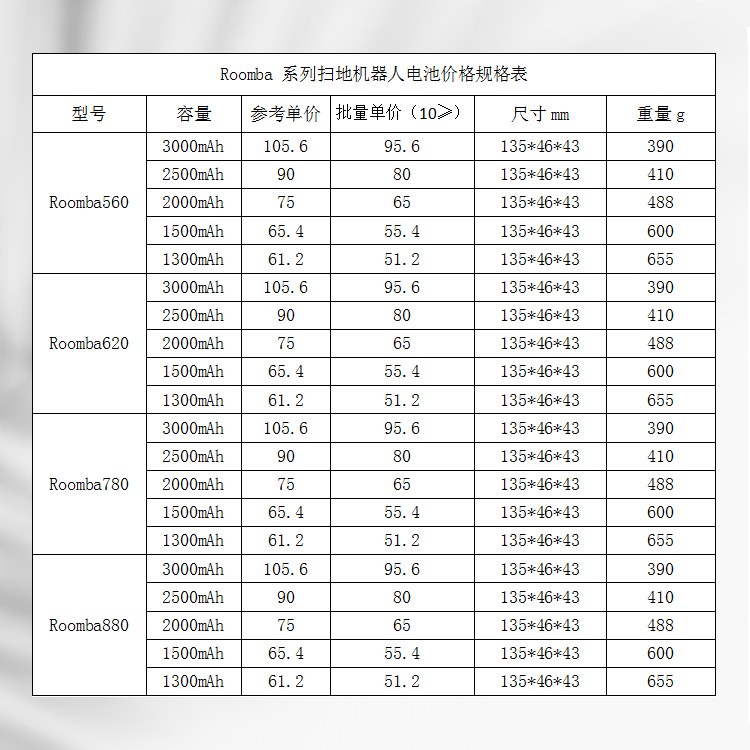 掃地機(jī)器人電池價格規(guī)格表