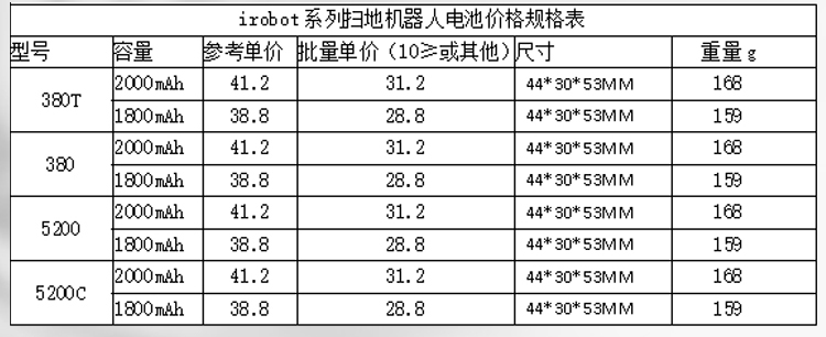 掃地機(jī)器人電池價格規(guī)格表