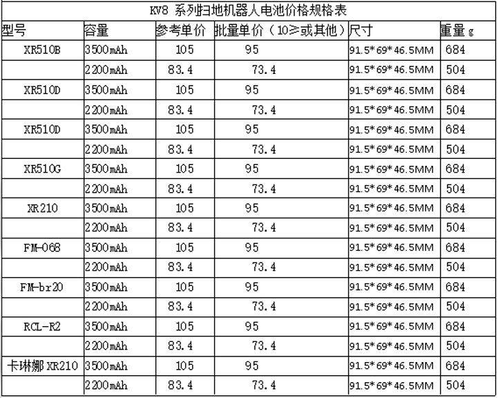 kv8系列掃地機(jī)器人電池價格規(guī)格表