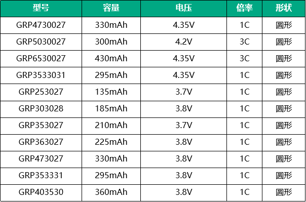 格瑞普智能手表電池型號