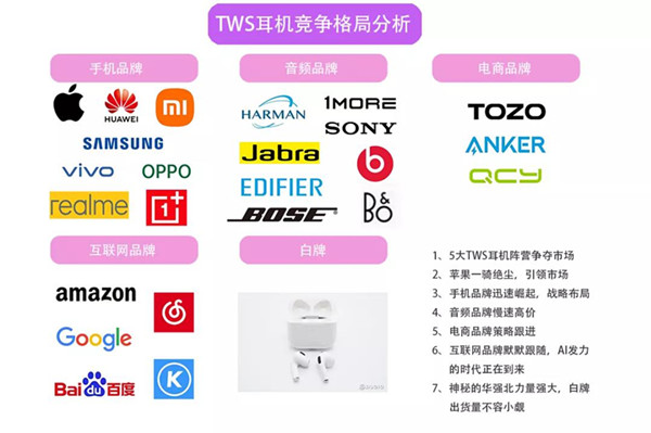 TWS耳機(jī)競(jìng)爭(zhēng)格局分析