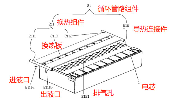 寧德時(shí)代電池包熱管理裝置結(jié)構(gòu)示意圖