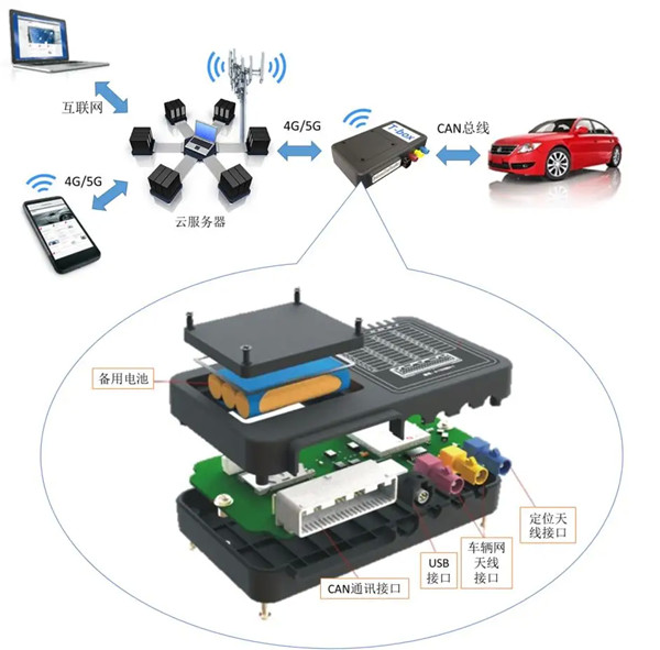 車載t-box設(shè)備