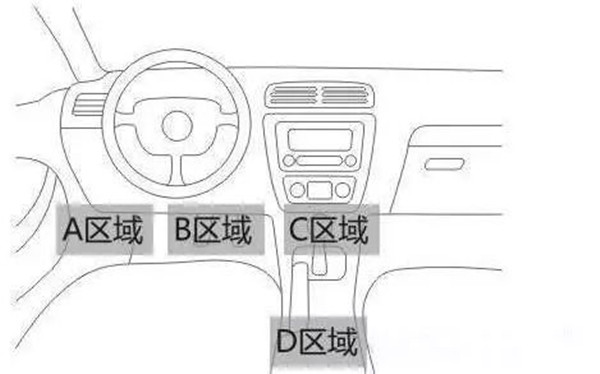 OBD車載設(shè)備安裝位置