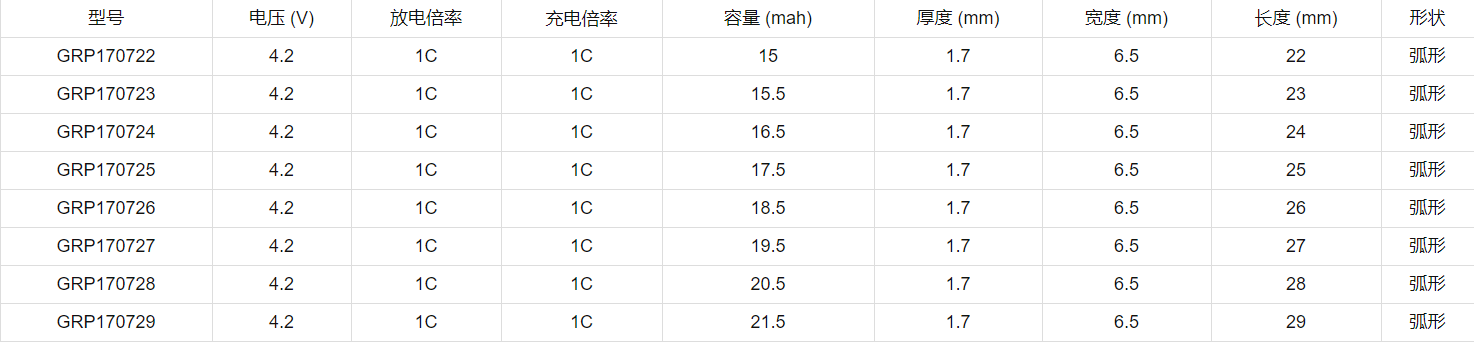 智能睡眠戒指電池型號