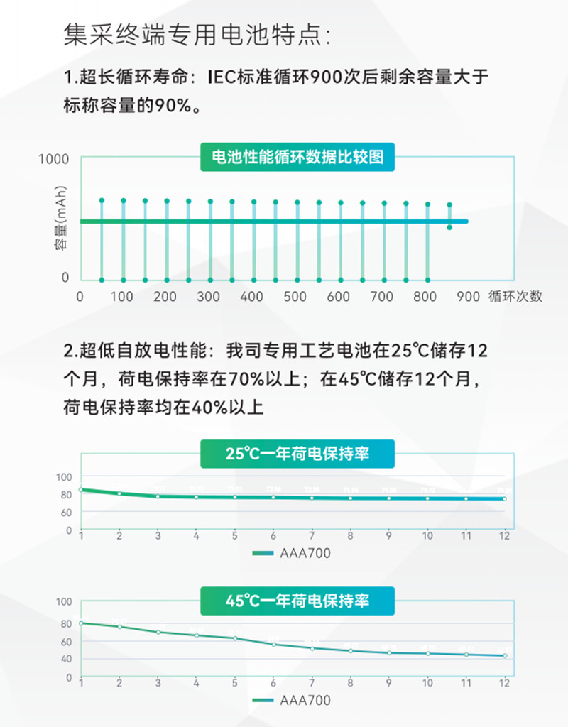 采集器鎳氫電池性能及特點