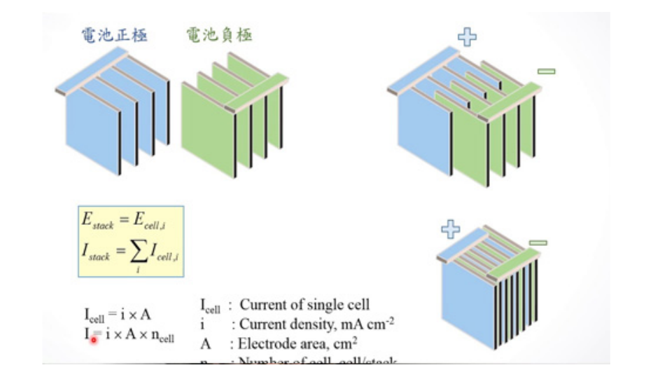 電池正負(fù)極